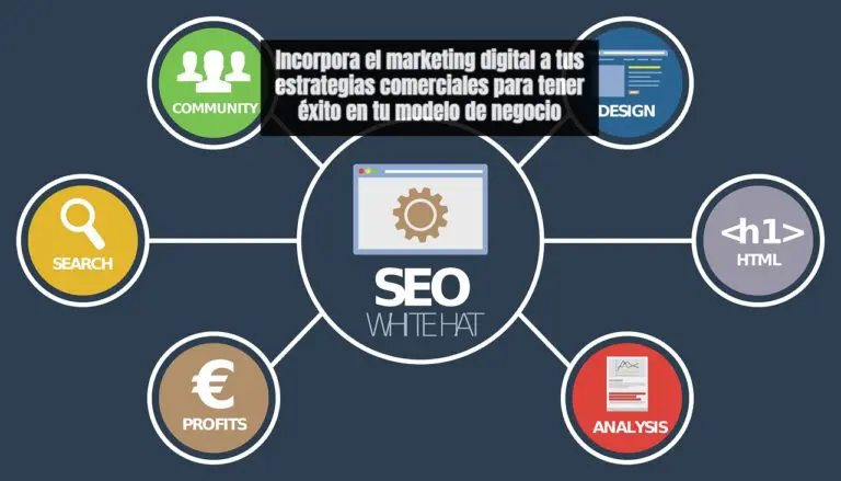 Estrategias de marketing eficaces para negocios